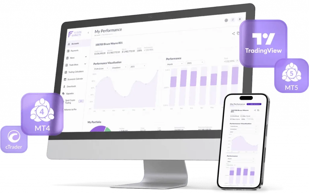Fusion Markets platforms